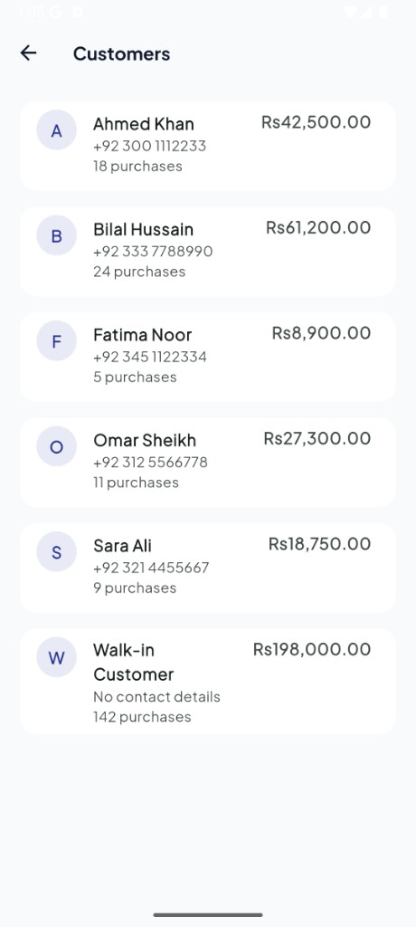 AroWhere customers with purchase totals